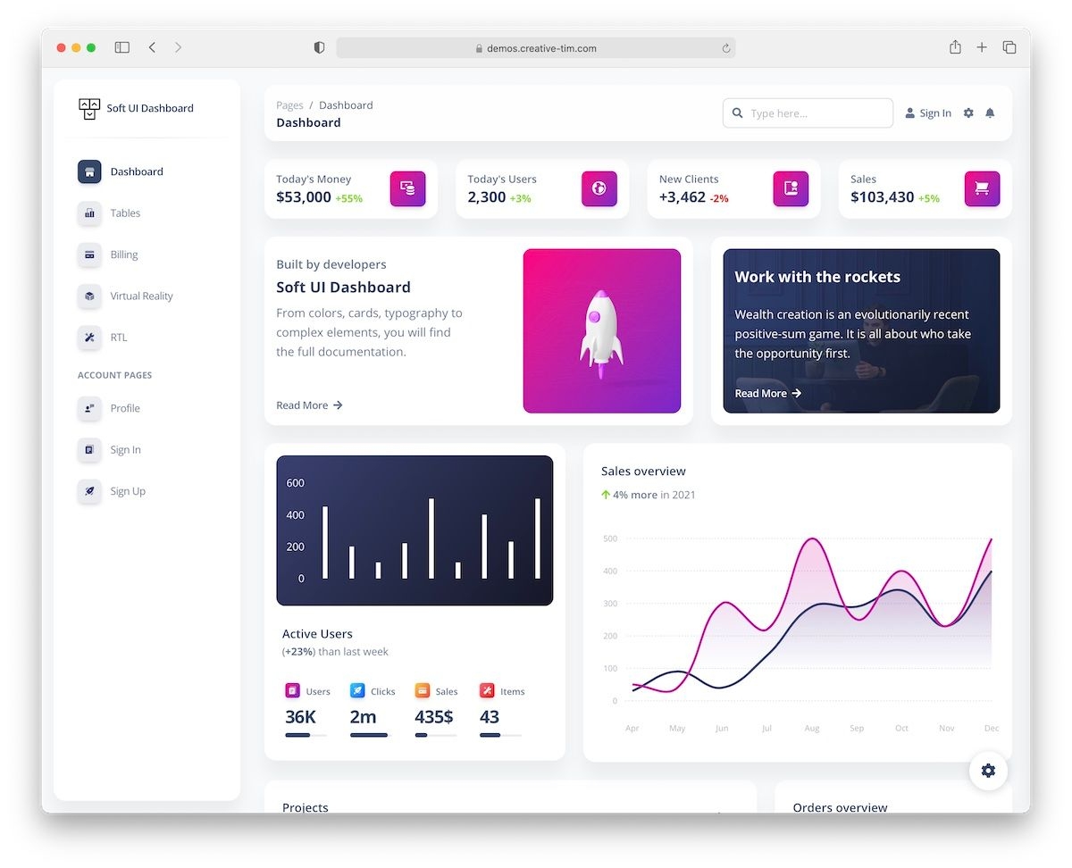 11 Best Free Bootstrap 5 Templates 2022 AdminLTE IO