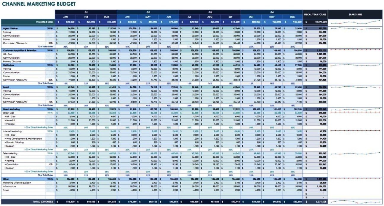 12 Month Budget Template SampleTemplatess SampleTemplatess