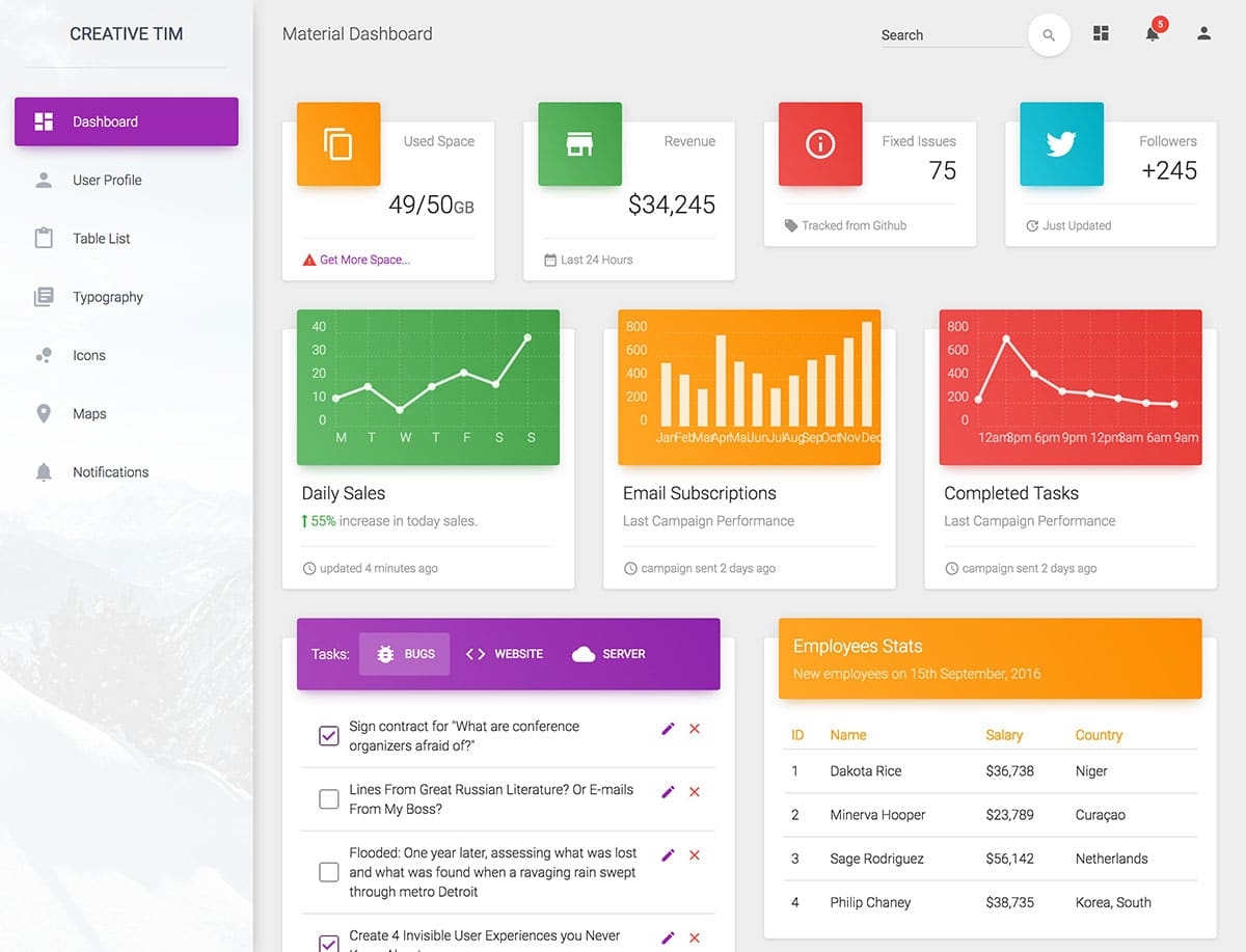 13 Best Free Bootstrap Admin Templates 2025