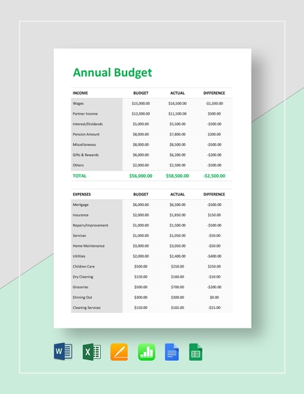 16 Annual Budget Templates Word PDF Excel