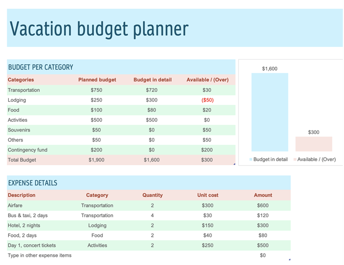 Business Travel Budget Planner Template