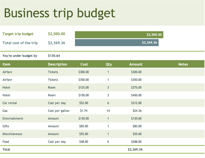 Business Trip Budget Templates 11 Free Docs Xlsx PDF Formats 