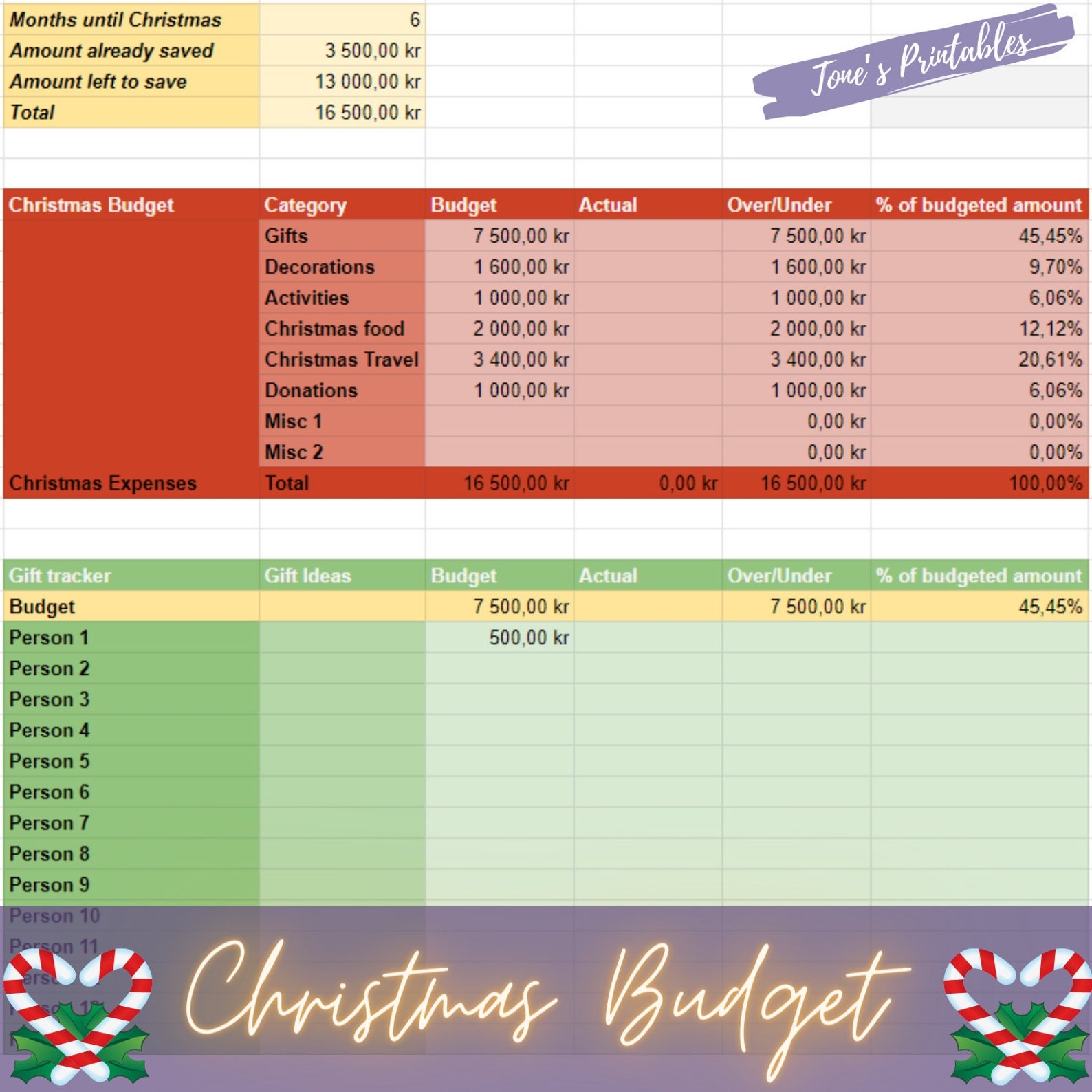 Christmas Budget Template Customized Excel Template Budget Overvoew 