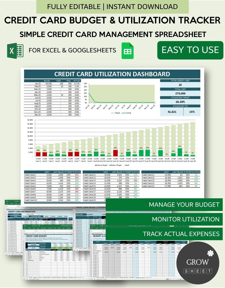 Credit Card Budget Planner And Utilization Tracker Spreadsheet Credit 