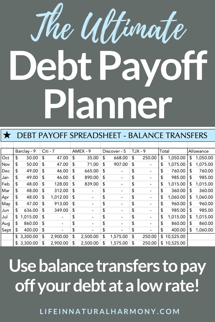 Debt Tracker Excel Template Debt Payoff Planner Debt Repayment 