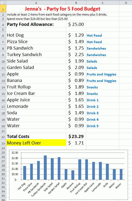 Excel Party For 5 Food Budget K 5 Computer Lab