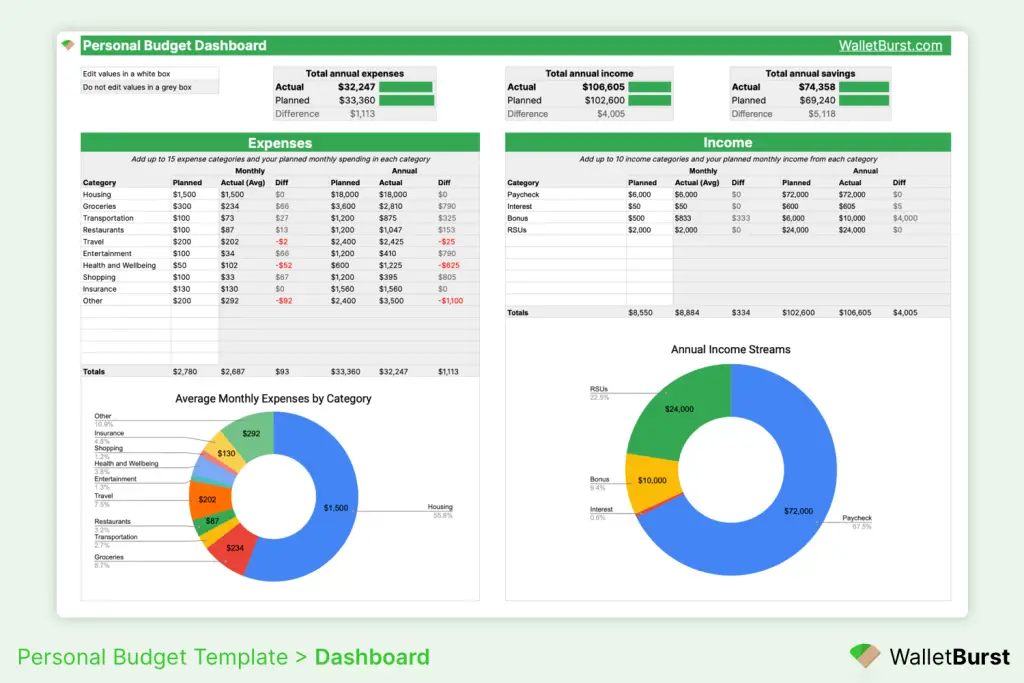 Google Sheets Budget Planner Template Free