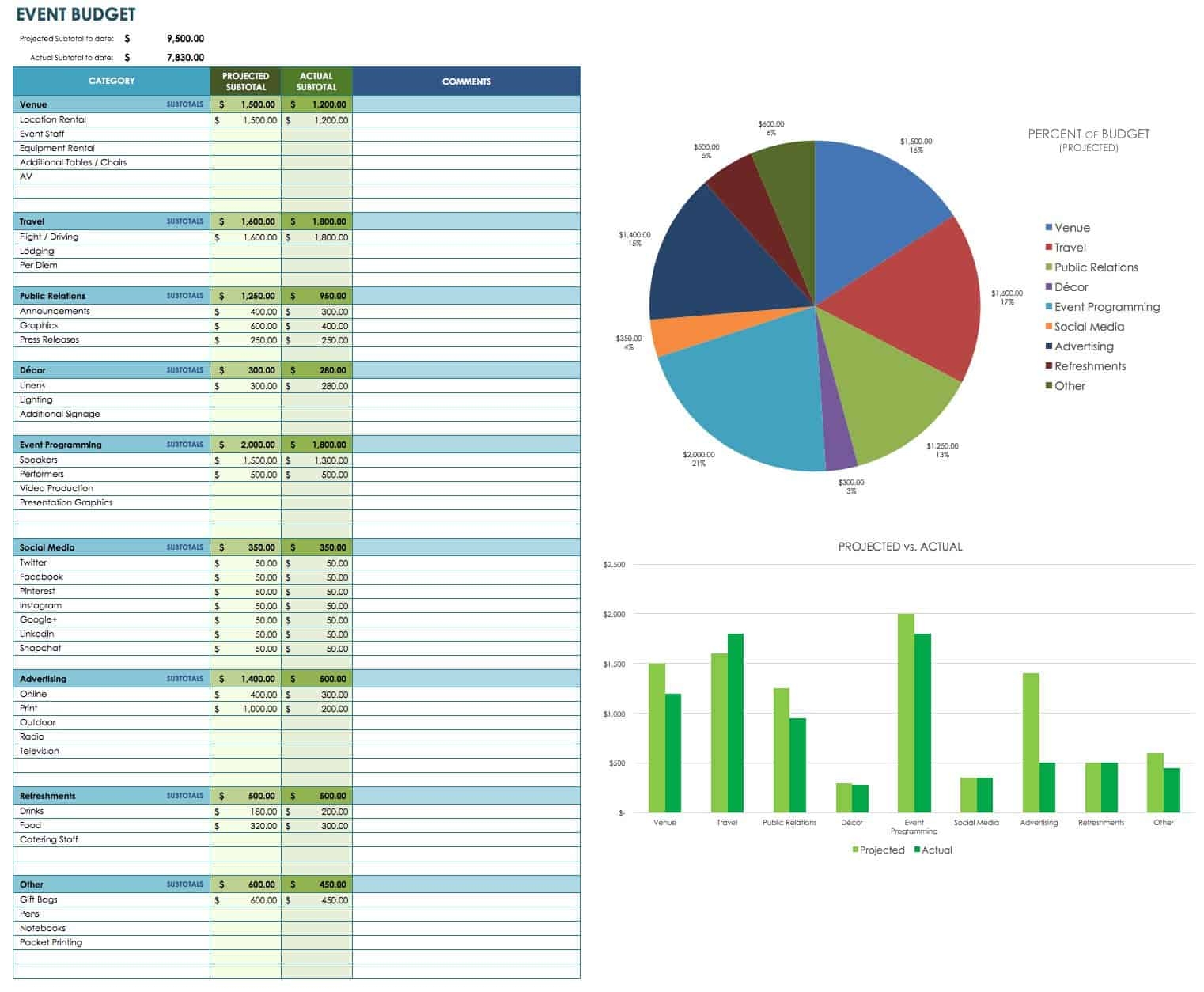Event Planner Budget Template Excel