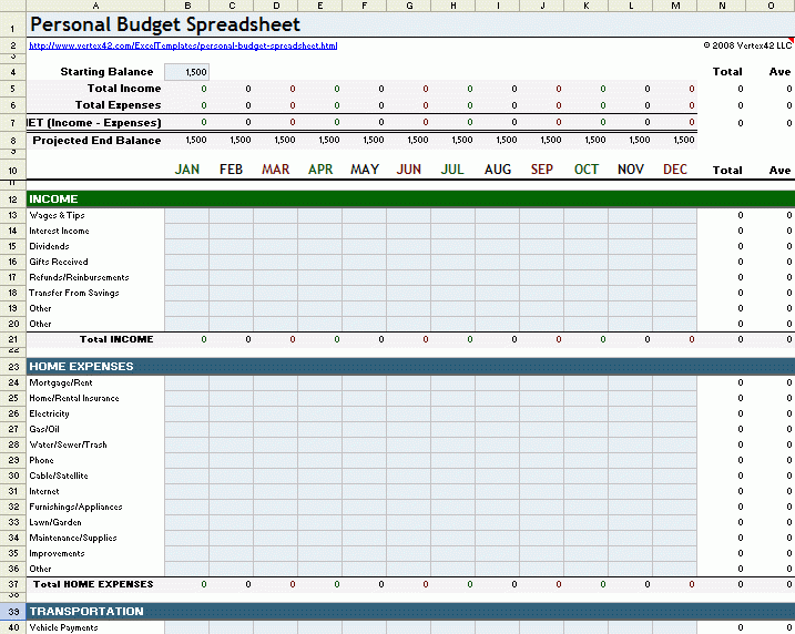 Free Excel Budget Template Collection For Business And Personal Use