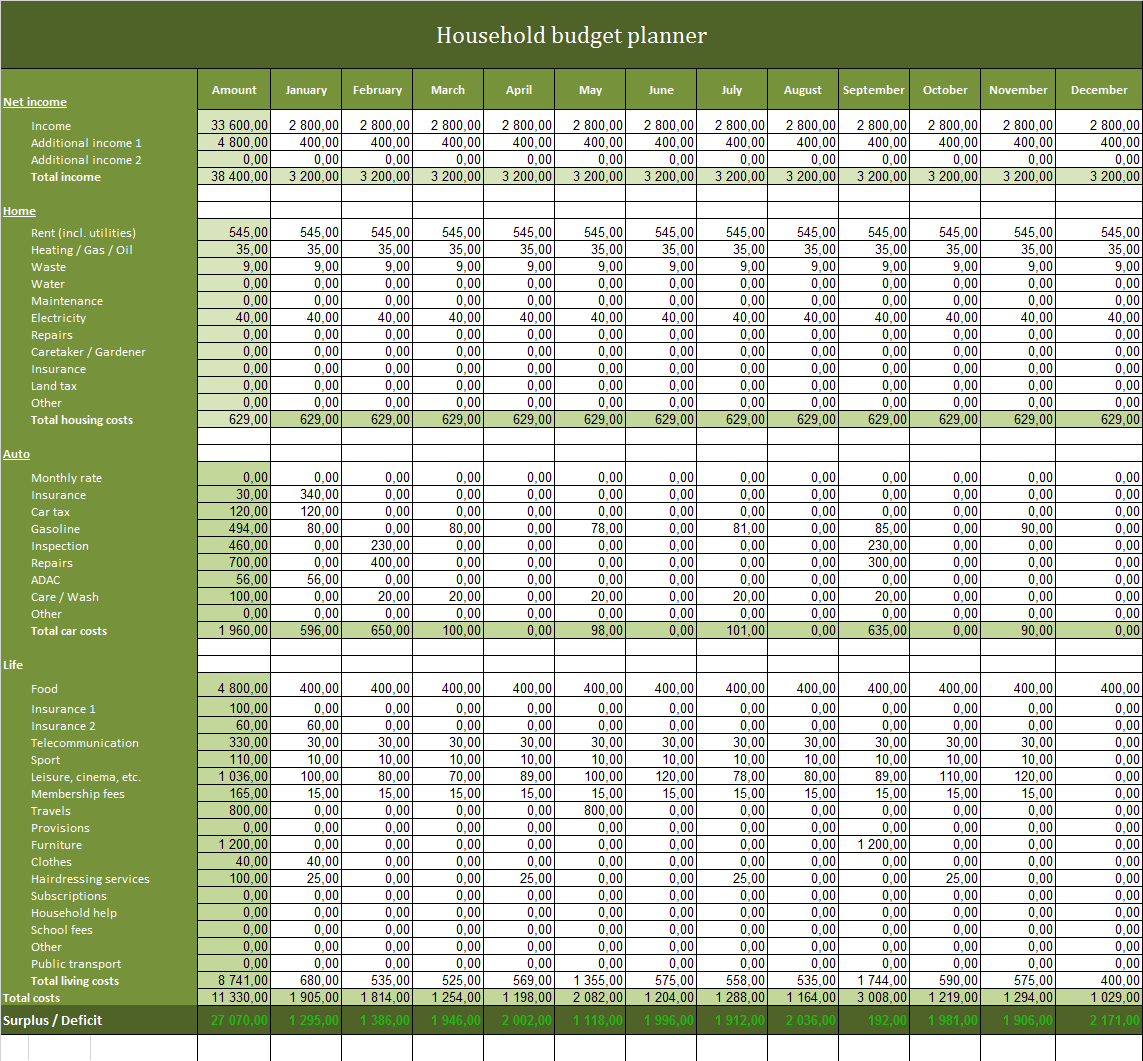 Free Household Budget Planner Excel Template To Download