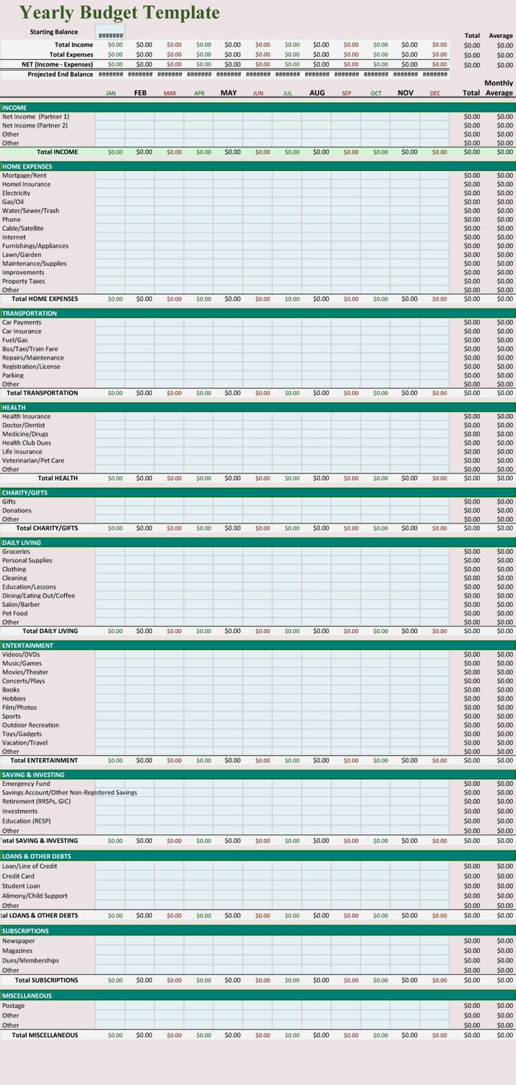 Free Yearly Budget Templates For Excel How To Plan 