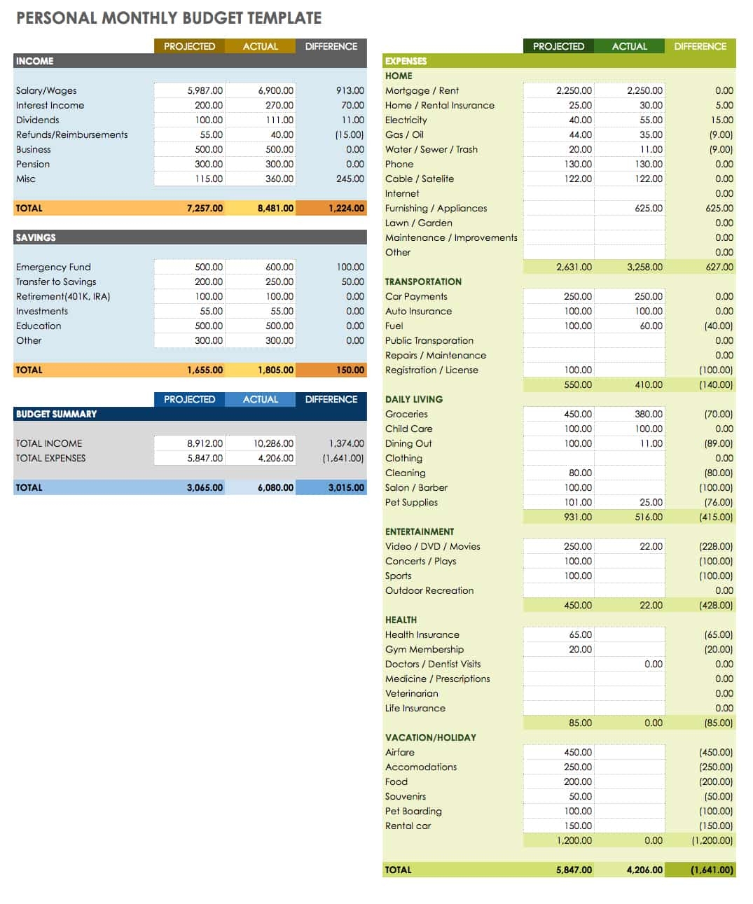Google Docs Family Budget Planner Template Fessluv