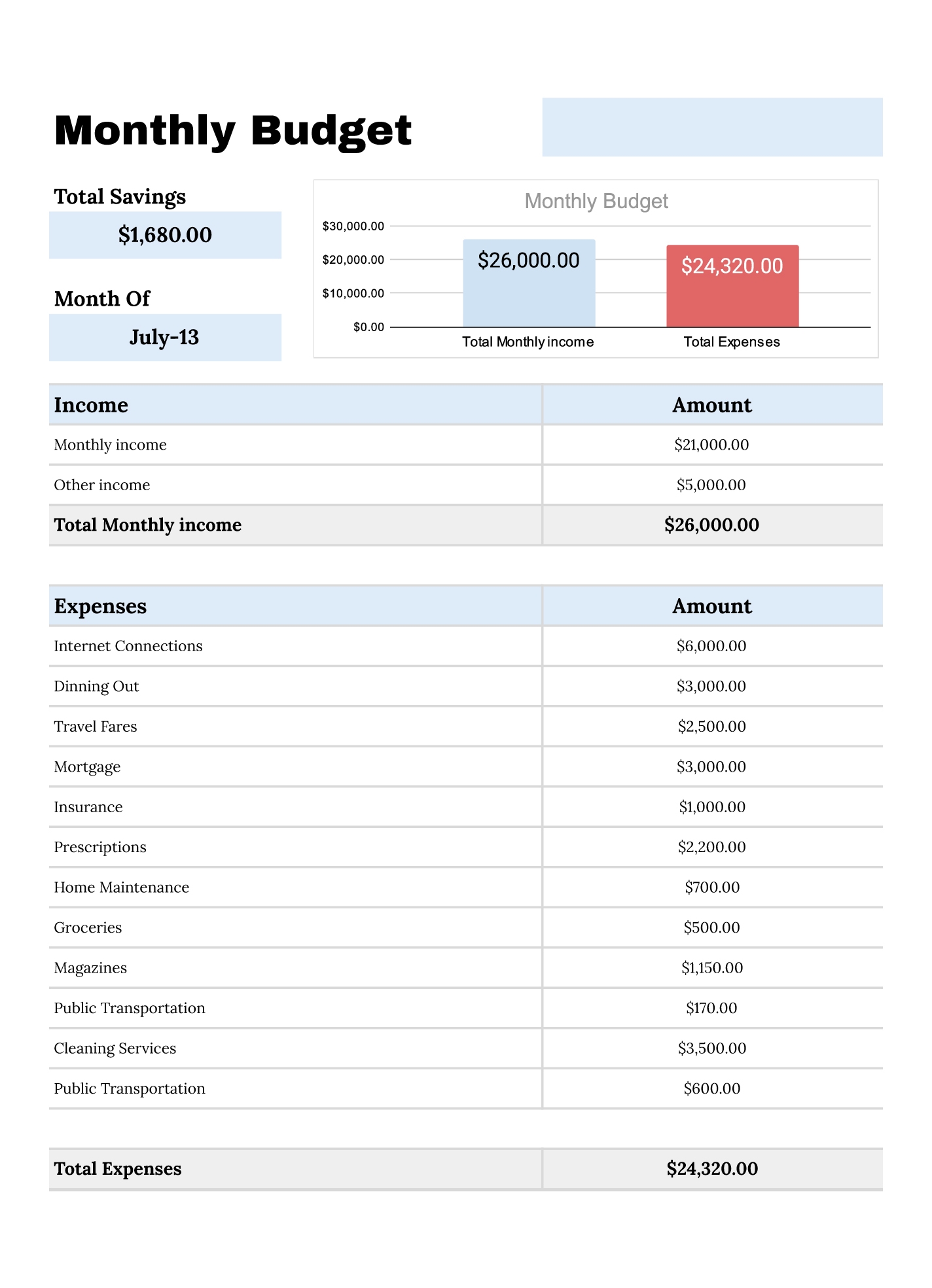 Budget Planner Google Docs Template