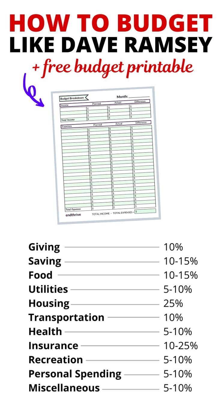How To Budget Like Dave Ramsey With These Budgeting Percentages Free 