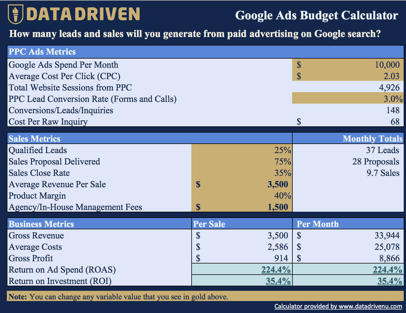 Google Ads Budget Planner Template