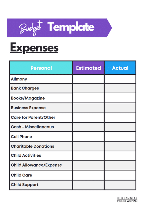 How To Create A Budget New Step by Step Guide 