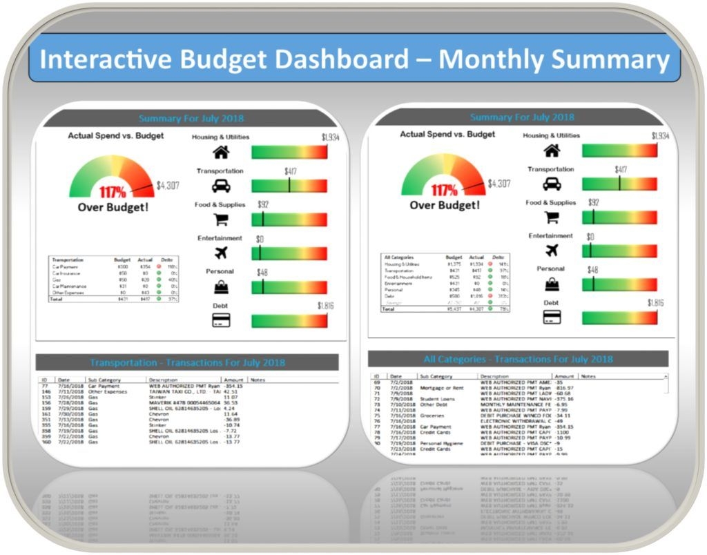 Family Budget Planner Dashboard Template