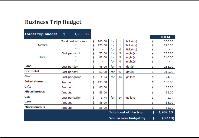 MS Excel Printable Business Trip Budget Template Excel Templates 