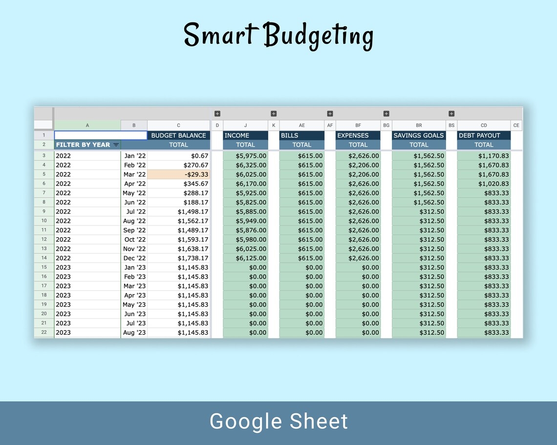 Simple Budget Planner Template Google Docs Kbmens