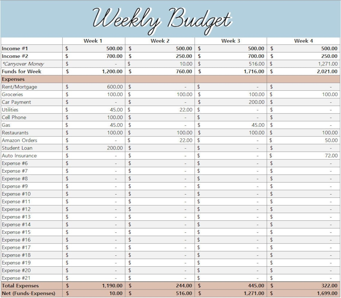 Two Week Budget Template