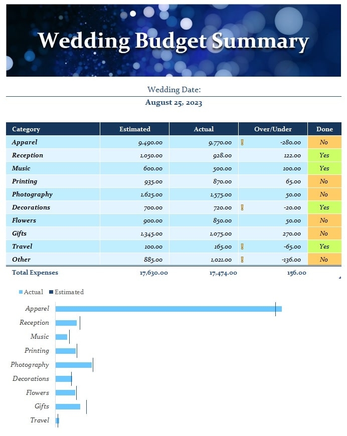 Wedding Budget Planner Template Excel