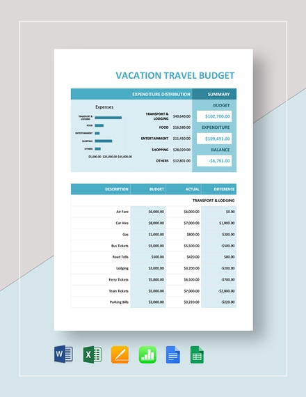 18 Travel Budget Template In Google Docs Google Sheets MS Excel