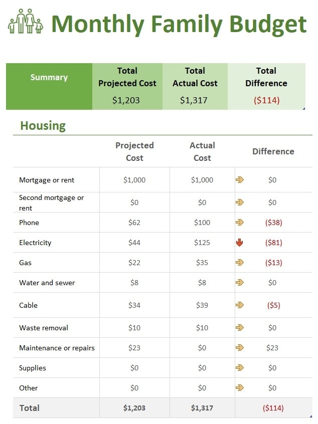Excel Family Budget Template