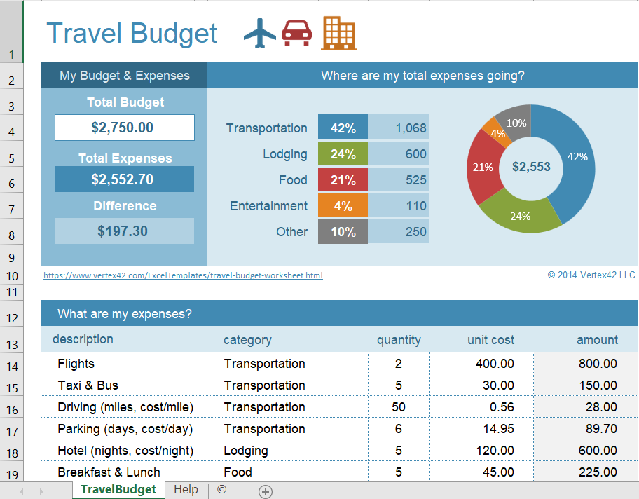 Excel Travel Budget Template Plan Your Trips Like A Pro