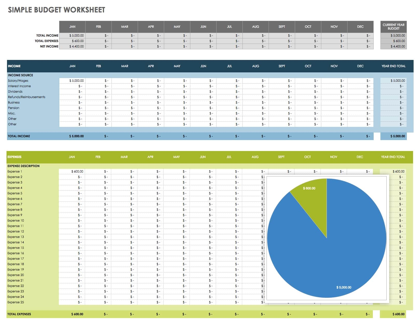Free Budget Templates In Google Sheets