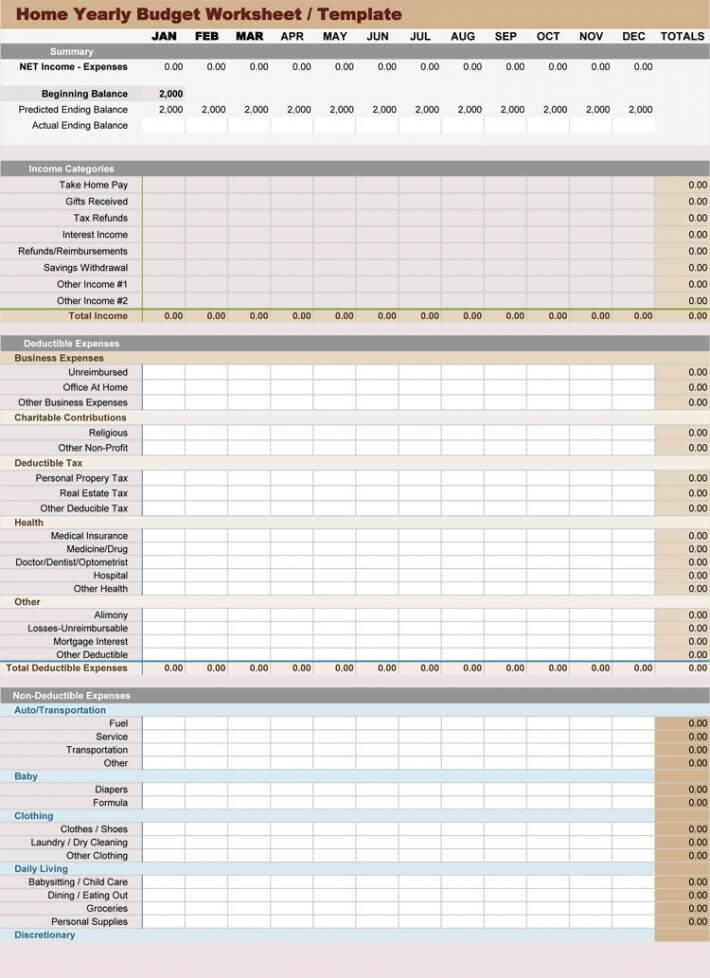 Free Yearly Budget Templates For Excel How To Plan
