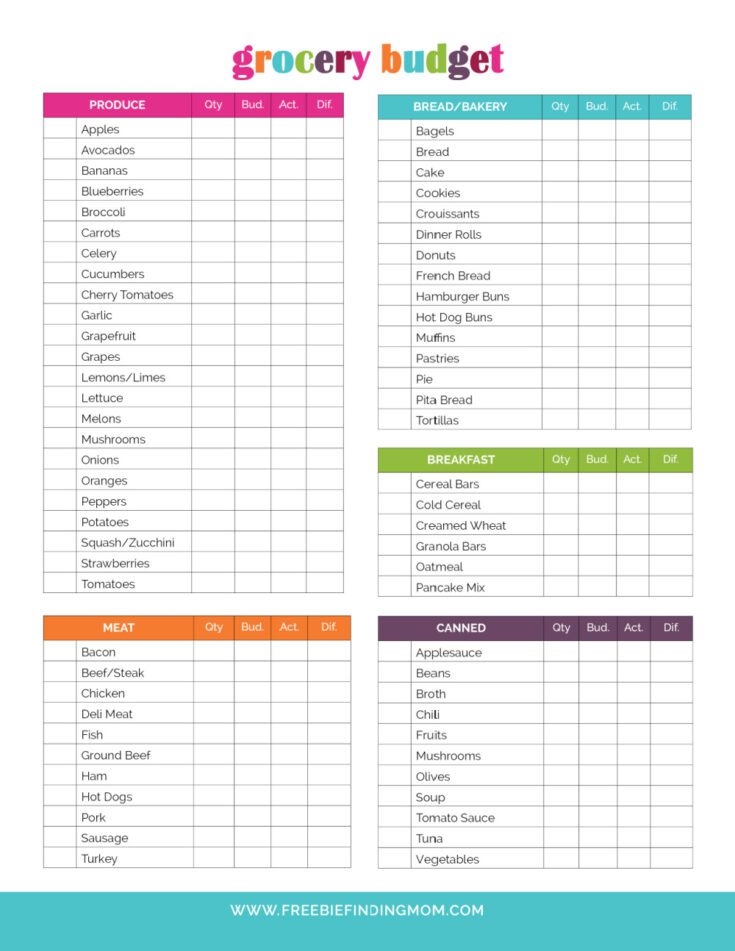 Printable Monthly Grocery Budget Template